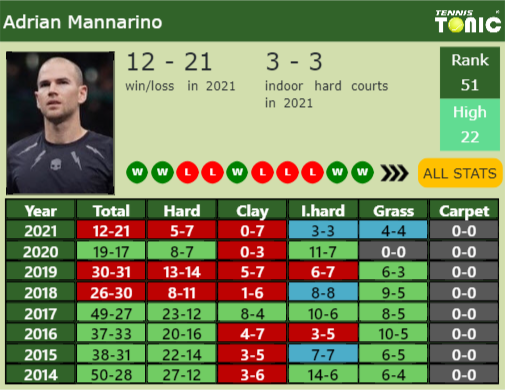 [UPDATED QF]. Prediction, H2H Of Richard Berankis's Draw Vs Mannarino ...