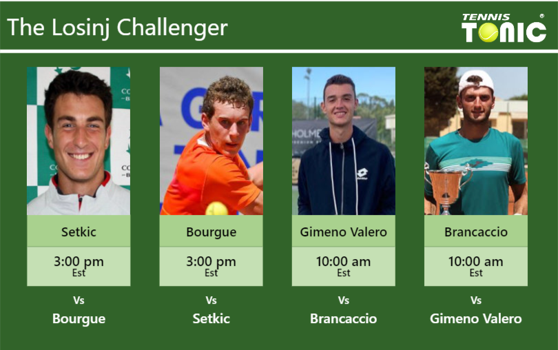 Aldin Setkic-Mathias Bourgue-Carlos Gimeno Valero-Raul Brancaccio Stats info