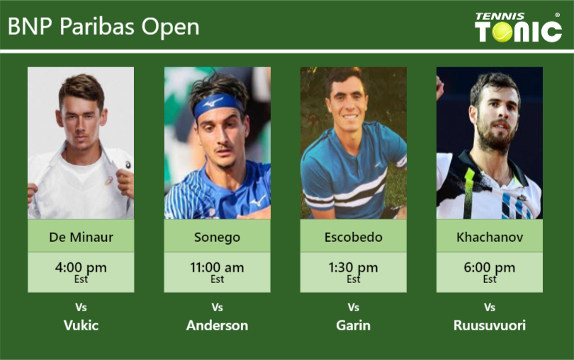 Alex De Minaur Lorenzo Sonego Ernesto Escobedo Karen Khachanov Stats Info V8k0yck5uf Alex De Minaur-Lorenzo Sonego-Ernesto Escobedo-Karen Khachanov Stats info