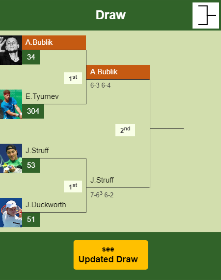 Alexander Bublik Draw info