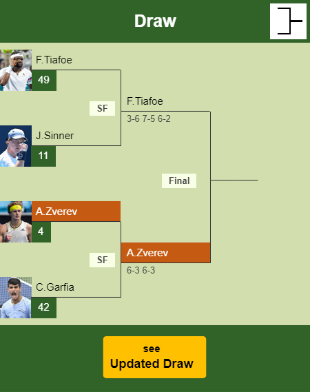 Vienna ATP Open 2021 Semi Final: Carlos Alcaraz Garfia vs Alexander Zverev  H2H Prediction