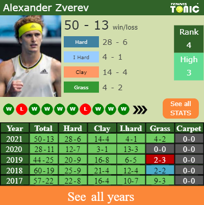 Vienna ATP Open 2021 Semi Final: Carlos Alcaraz Garfia vs Alexander Zverev  H2H Prediction