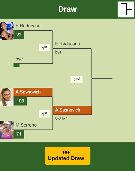 Aliaksandra Sasnovich Draw info