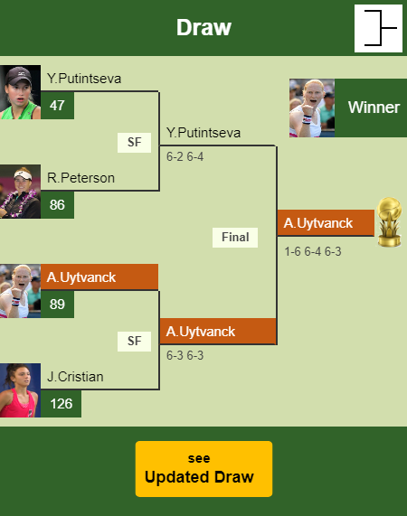 Alison Van Uytvanck Draw info