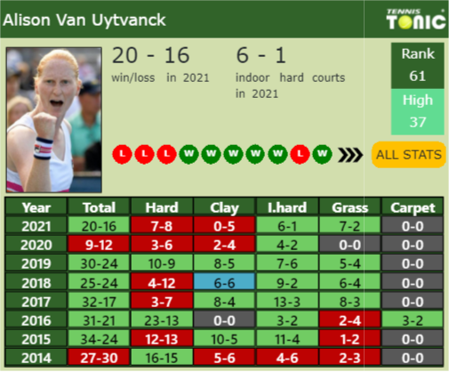 Alison Van Uytvanck Point Table info