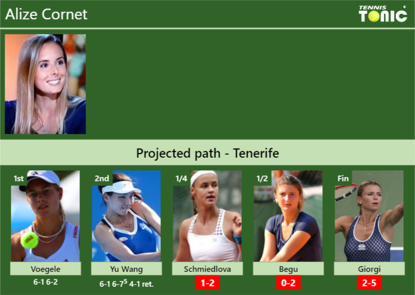 [UPDATED QF]. Prediction, H2H of Alize draw vs Schmiedlova