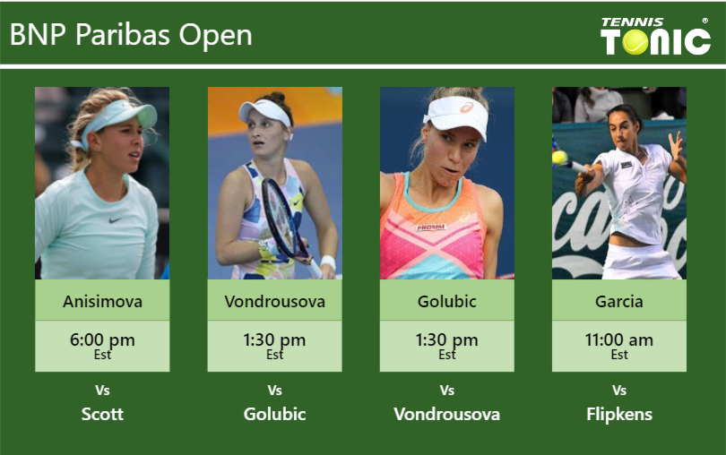 Amanda Anisimova Marketa Vondrousova Viktorija Golubic Caroline Garcia Stats Info L67wpqr1we Amanda Anisimova-Marketa Vondrousova-Viktorija Golubic-Caroline Garcia Stats info