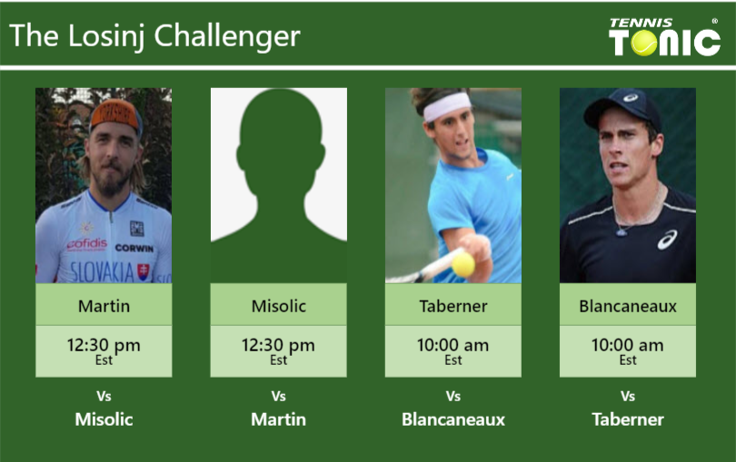PREDICTION, PREVIEW, H2H: Martin, Misolic, Taberner and Blancaneaux to play on COURT 1 on Thursday – Losinj Challenger Andrej Martin-Filip Misolic-Carlos Taberner-Geoffrey Blancaneaux Stats info