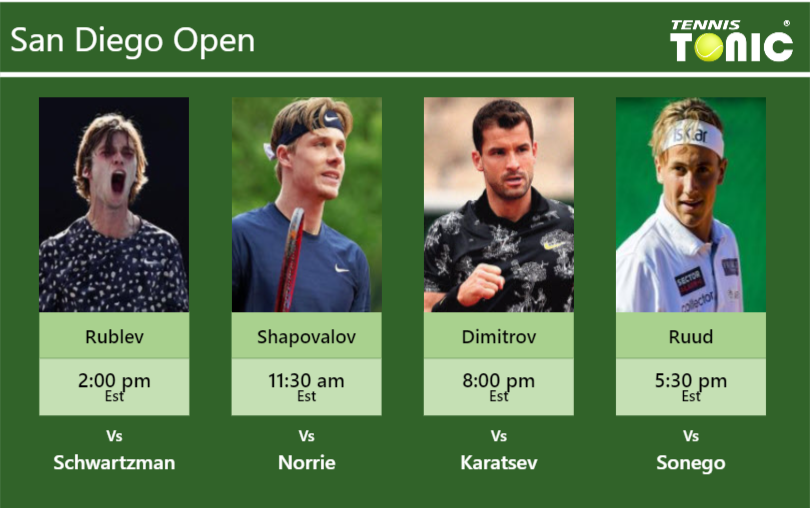 Andrey Rublev Denis Shapovalov Grigor Dimitrov Casper Ruud Stats Info Jh7o8riqzc Andrey Rublev-Denis Shapovalov-Grigor Dimitrov-Casper Ruud Stats info