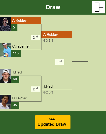 Andrey Rublev Draw info