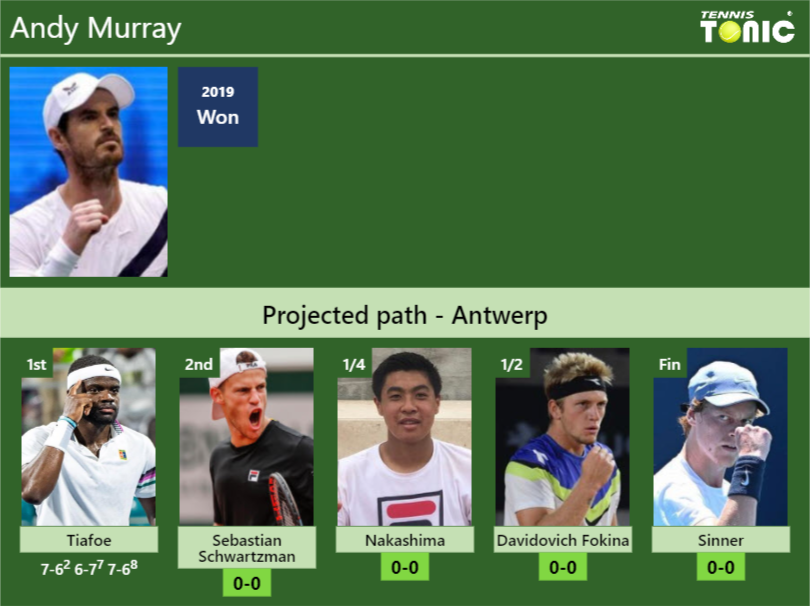 [UPDATED R2]. Prediction, H2H Of Andy Murray's Draw Vs Sebastian ...