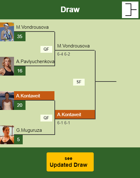 Anett Kontaveit Draw info