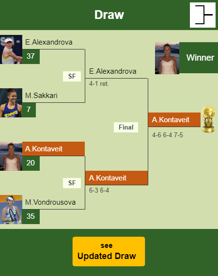 Anett Kontaveit Draw info