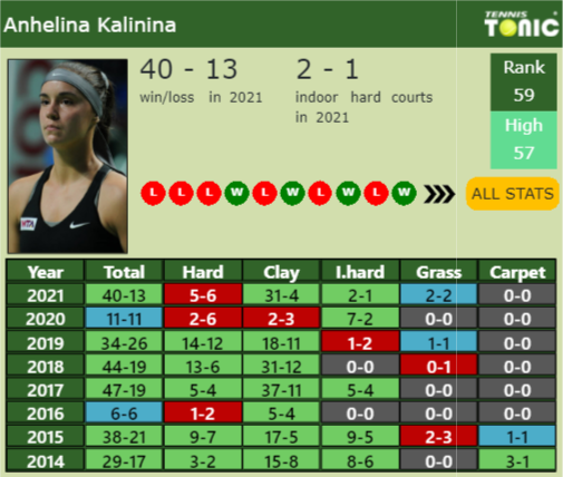 Anhelina Kalinina Point Table info