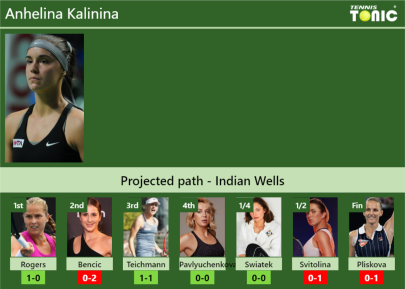 Anhelina Kalinina Stats Info Jn9ccrxzxl Anhelina Kalinina Stats info