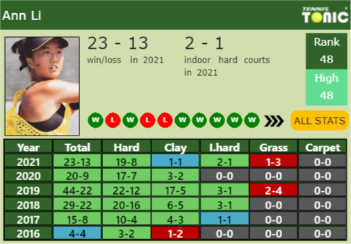 Ann Li Point Table info
