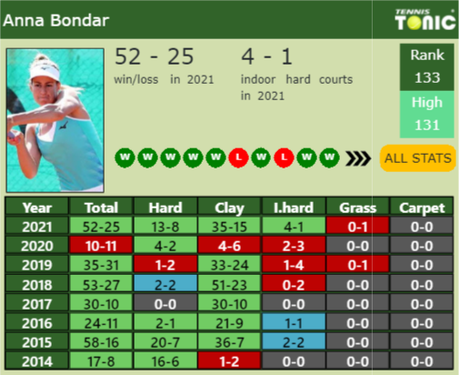 Cluj Napoca Draw Mona Barthels Prediction With Bondar Next H2h And Rankings Tennis Tonic 9344