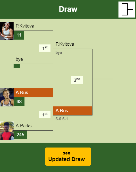 Arantxa Rus Draw info