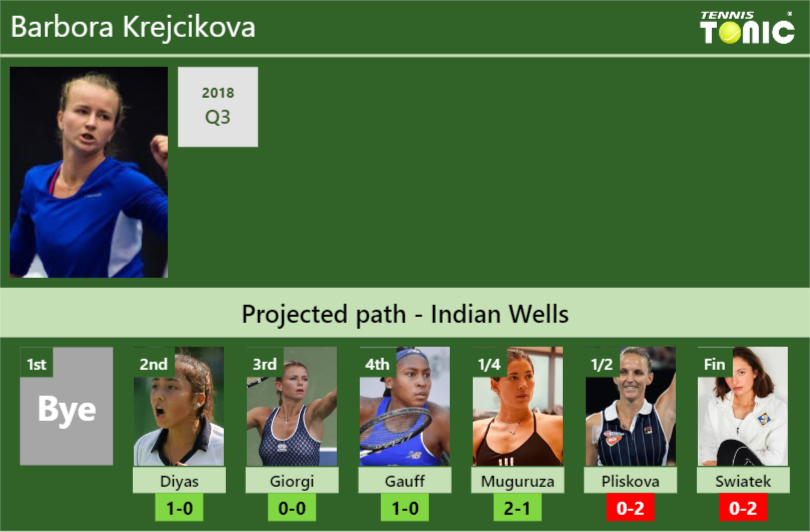 Barbora Krejcikova Stats Info Ggupsot0br Barbora Krejcikova Stats info