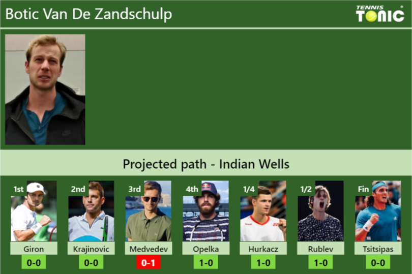 Botic Van De Zandschulp Stats Info Gocr321jie Botic Van De Zandschulp Stats info