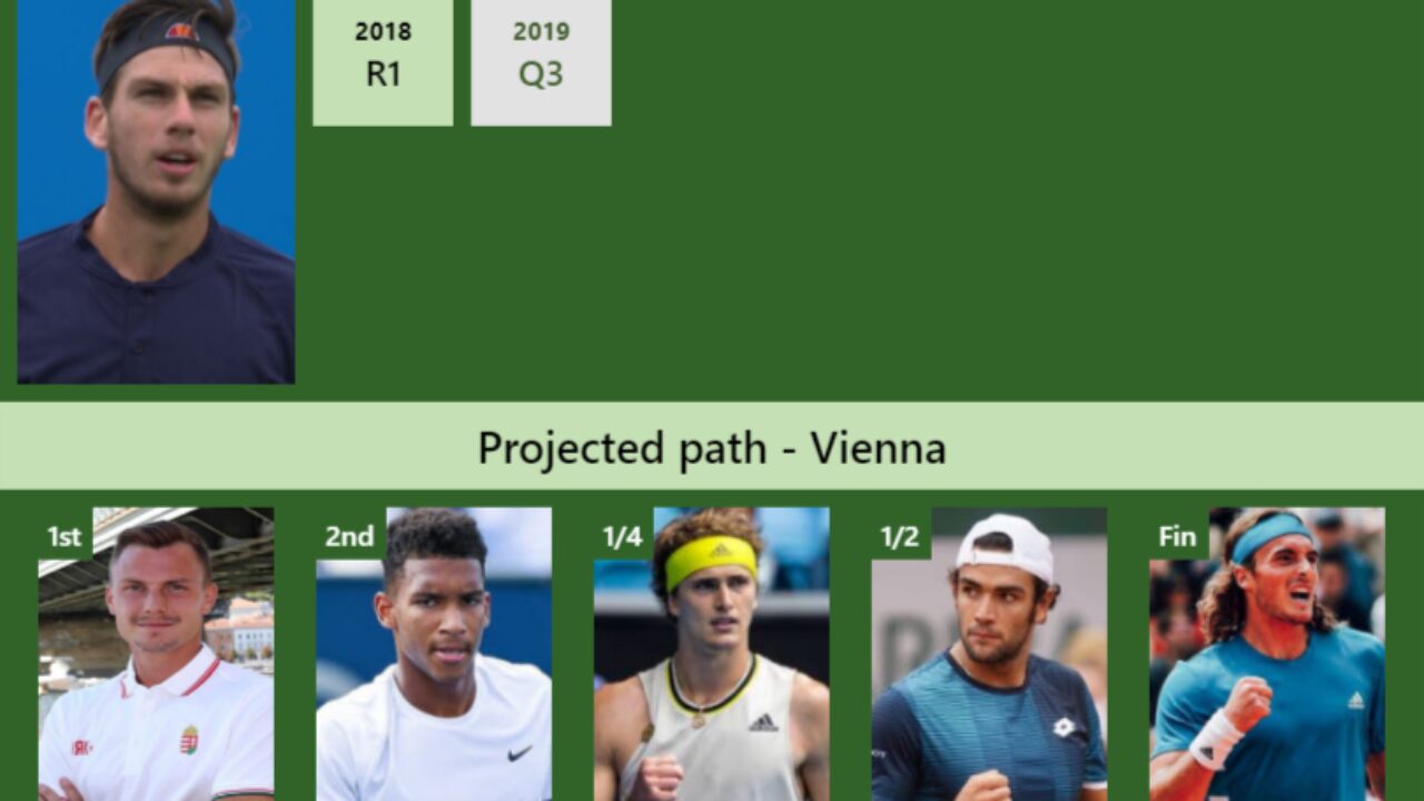 Cameron Norrie out of ATP Vienna Open 2021