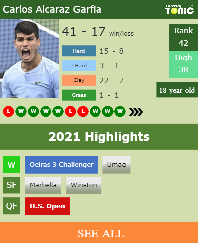 Vienna ATP Open 2021 Semi Final: Carlos Alcaraz Garfia vs Alexander Zverev  H2H Prediction