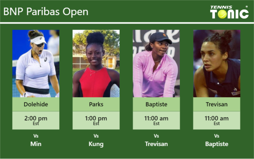 Caroline Dolehide-Alycia Parks-Hailey Baptiste-Martina Trevisan Stats info