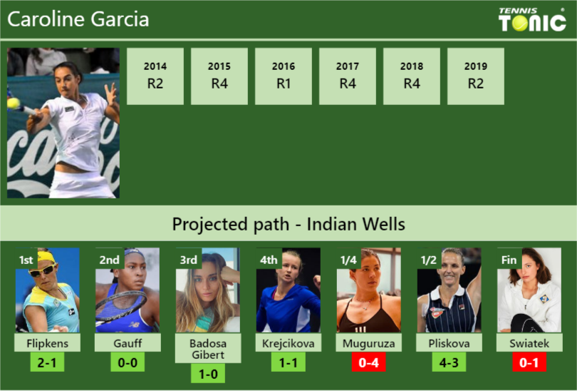 Caroline Garcia Stats Info Slycion7yt Caroline Garcia Stats info