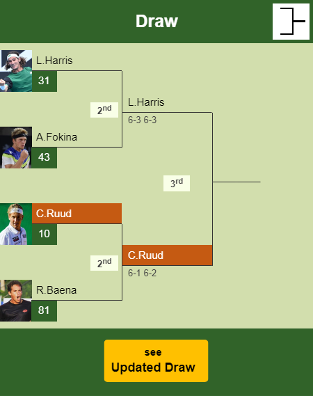 Casper Ruud Draw info