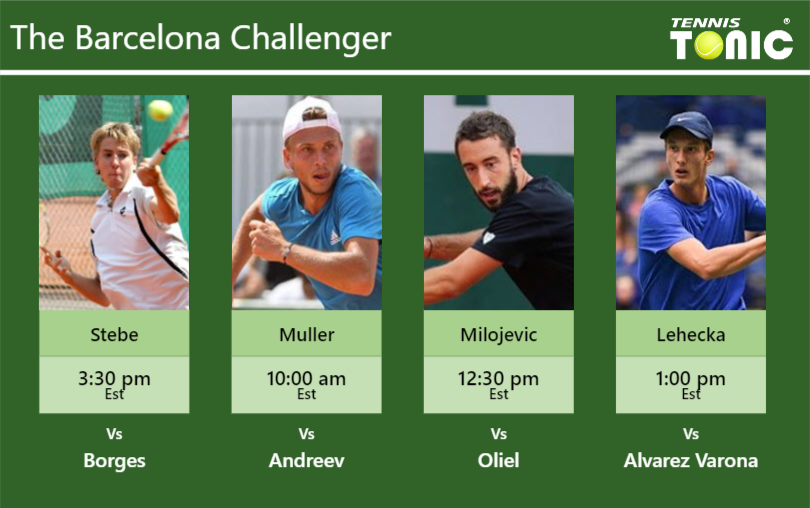 Cedrik-Marcel Stebe-Alexandre Muller-Nikola Milojevic-Jiri Lehecka Stats info