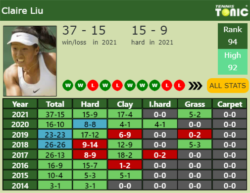 Claire Liu Point Table info