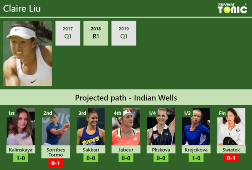 Claire Liu Stats info