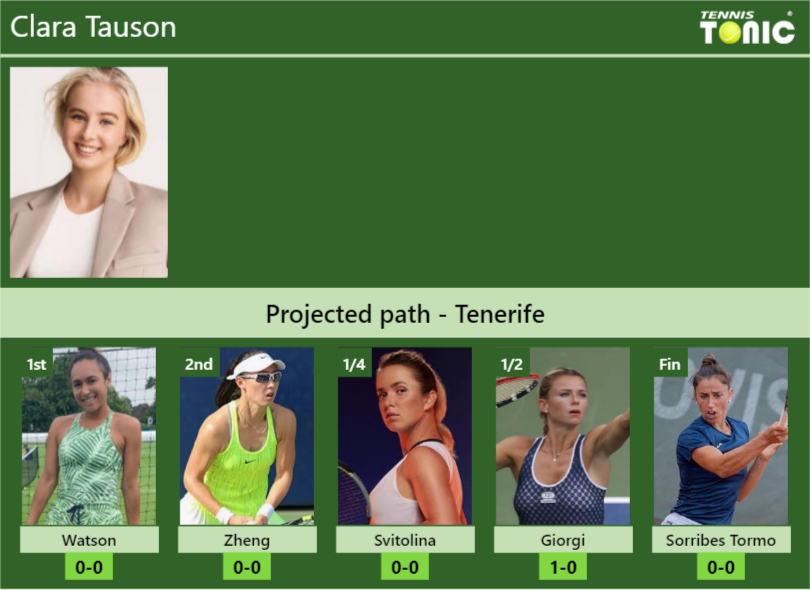 Clara Tauson Stats info