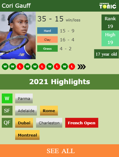 Cori Gauff Stats info