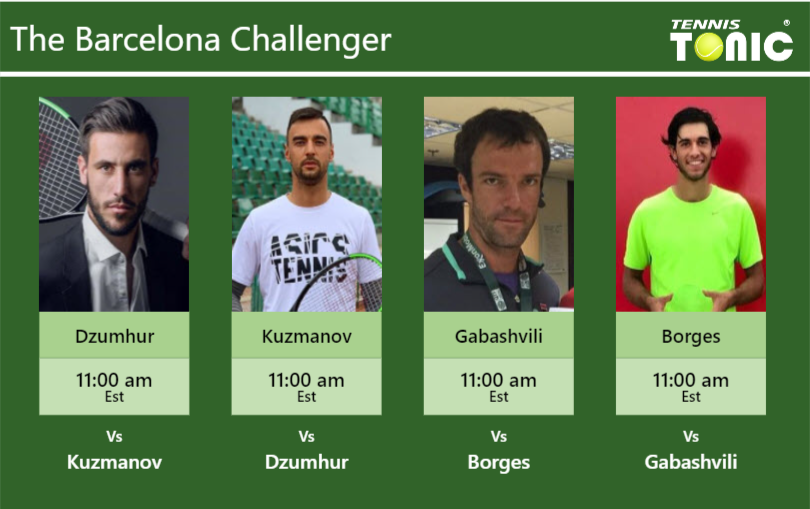 Damir Dzumhur-Dimitar Kuzmanov-Teimuraz Gabashvili-Nuno Borges Stats info