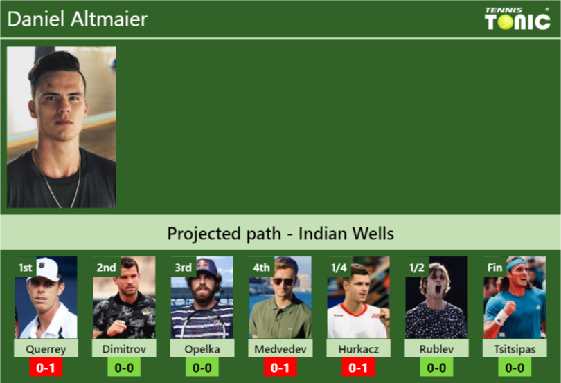 Daniel Altmaier Stats Info Ldtab4c9cc Daniel Altmaier Stats info