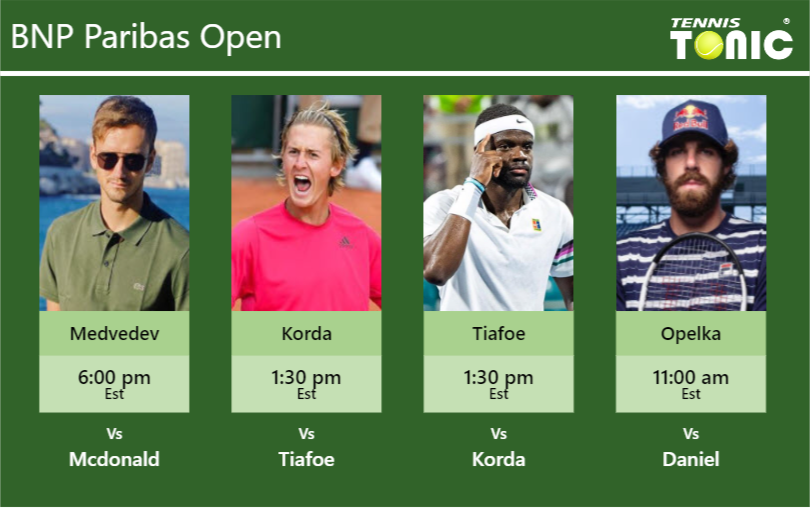Daniil Medvedev Sebastian Korda Frances Tiafoe Reilly Opelka Stats Info F4hq3tkdmo Daniil Medvedev-Sebastian Korda-Frances Tiafoe-Reilly Opelka Stats info