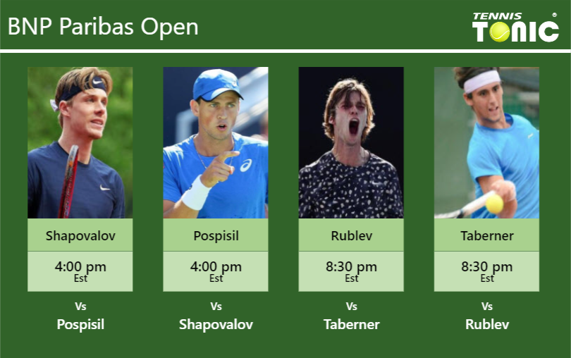 Denis Shapovalov Vasek Pospisil Andrey Rublev Carlos Taberner Stats Info Xjtc7v8pia Denis Shapovalov-Vasek Pospisil-Andrey Rublev-Carlos Taberner Stats info