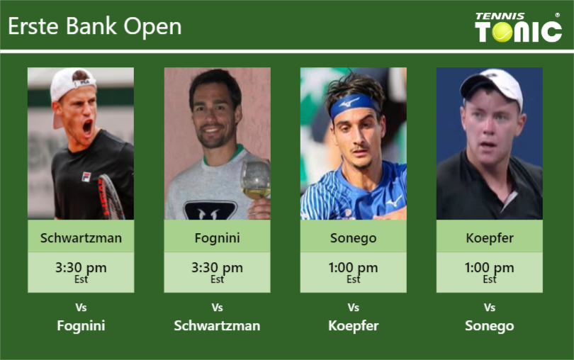 Prediction Preview H H Schwartzman Fognini Sonego And Koepfer To
