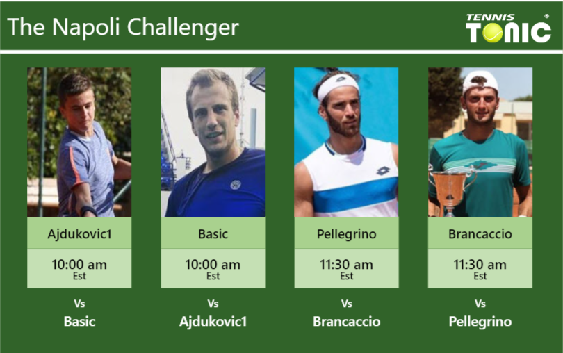 PREDICTION, PREVIEW, H2H: Ajdukovic, Basic, Pellegrino and Brancaccio to play on CAMPO FABRIZIO GASPARINI on Friday – Napoli Challenger Duje Ajdukovic-Mirza Basic-Andrea Pellegrino-Raul Brancaccio Stats info