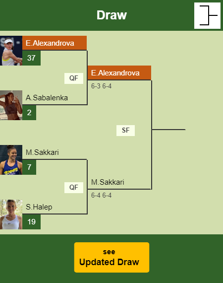 Ekaterina Alexandrova Draw info