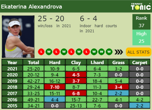 Ekaterina Alexandrova Point Table info