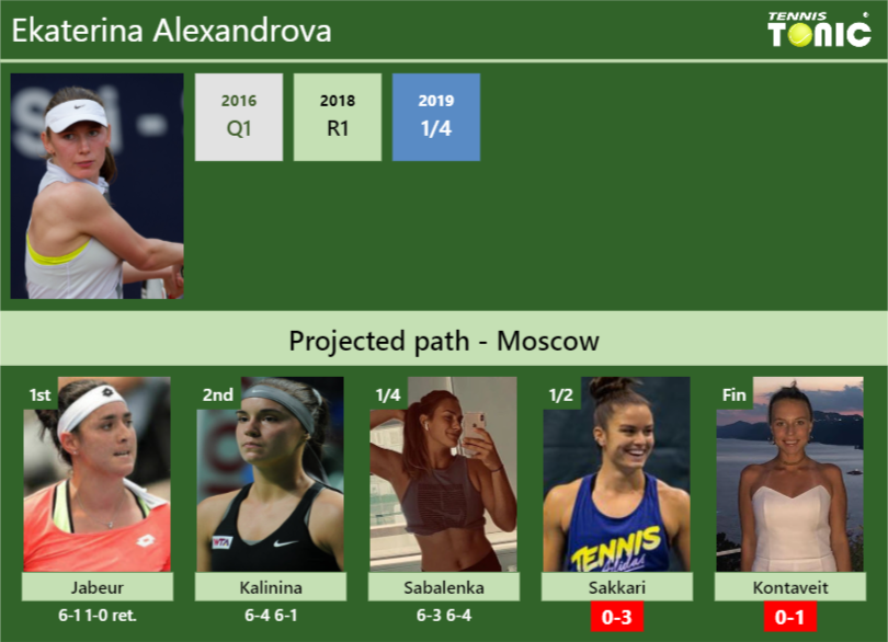 Ekaterina Alexandrova Stats info