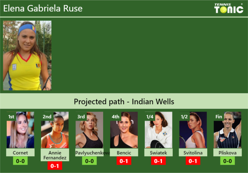 Elena Gabriela Ruse Stats Info Branikbdyb Elena Gabriela Ruse Stats info