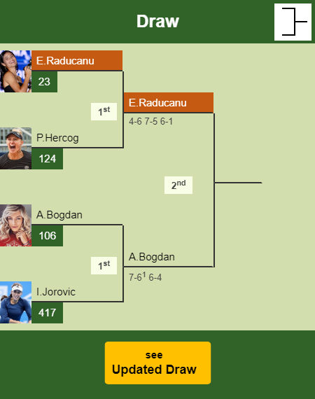 Emma Raducanu Draw info