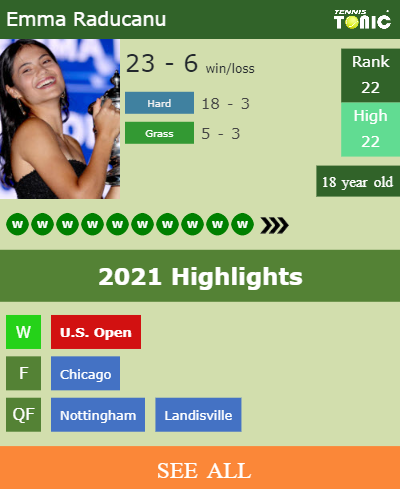 LIVE RANKINGS. Anisimova improves her ranking ahead of competing against  Sabalenka in Rome - Tennis Tonic - News, Predictions, H2H, Live Scores,  stats