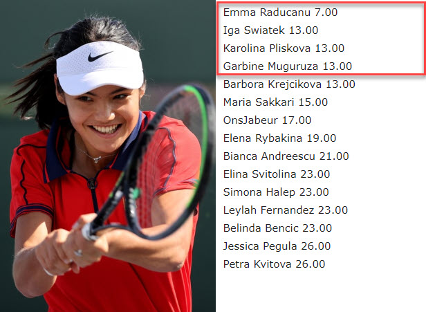 Emma Raducanu Odds Indian Wells Emma Raducanu Odds Indian Wells
