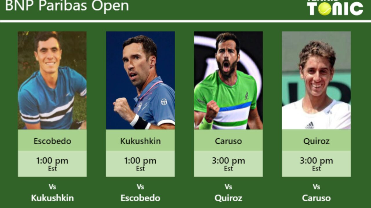 PREDICTION PREVIEW H2H Escobedo Kukushkin Caruso and Quiroz