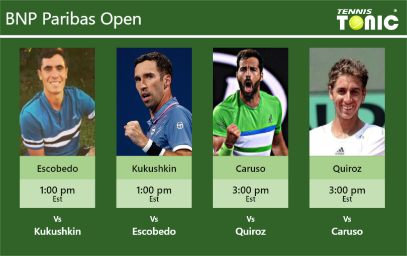 Ernesto Escobedo-Mikhail Kukushkin-Salvatore Caruso-Roberto Quiroz Stats info