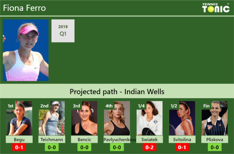 Fiona Ferro Stats info